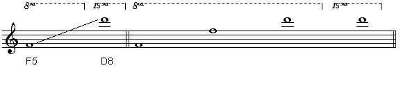 ساز گلاكن اشپيل (Glockenspiel) و نوازندگی سازهای چهار مالتی